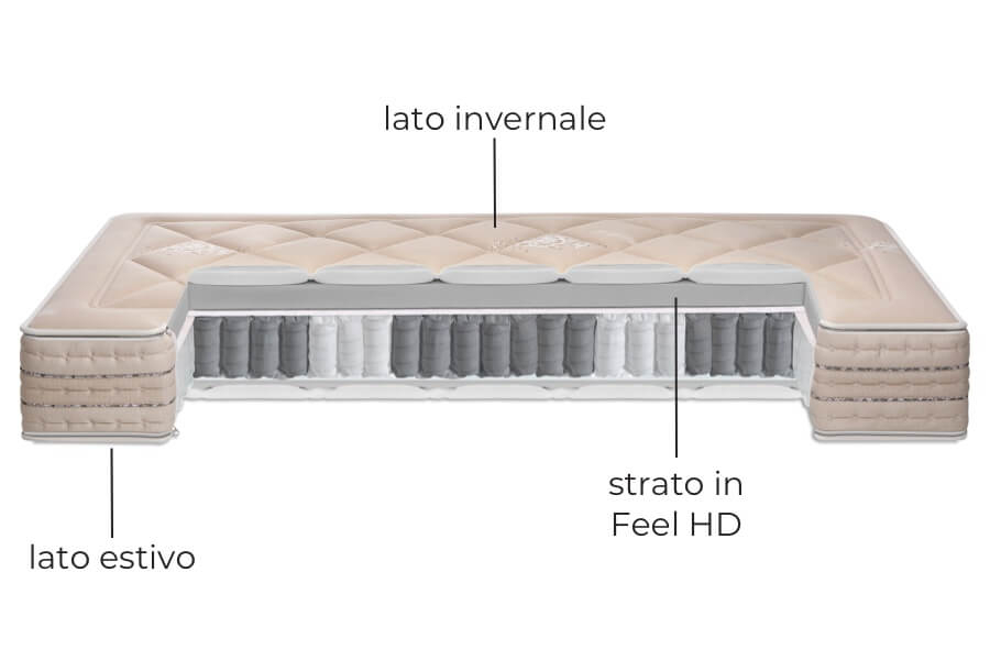 dettagli balance giubileo Balance Giubileo