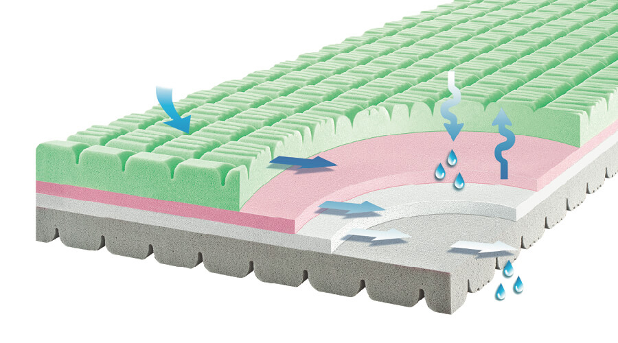 dettaglio traspirazione materasso soia memory Soia Memory