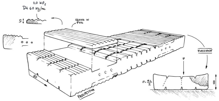 falomo kuschelmed technology 1 Kuschelmed® De Luxe