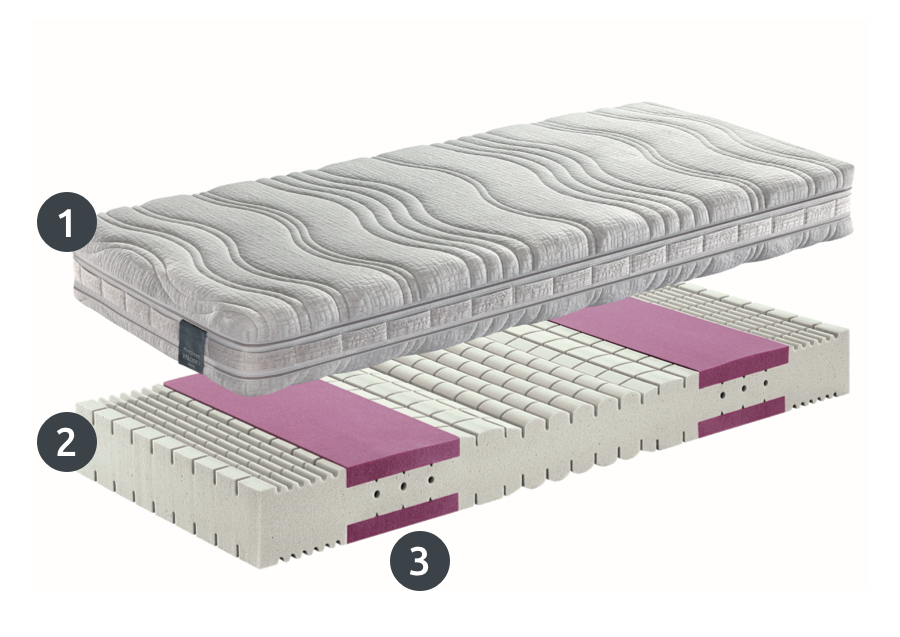 kuschelmed de luxe falomo massello Kuschelmed® De Luxe