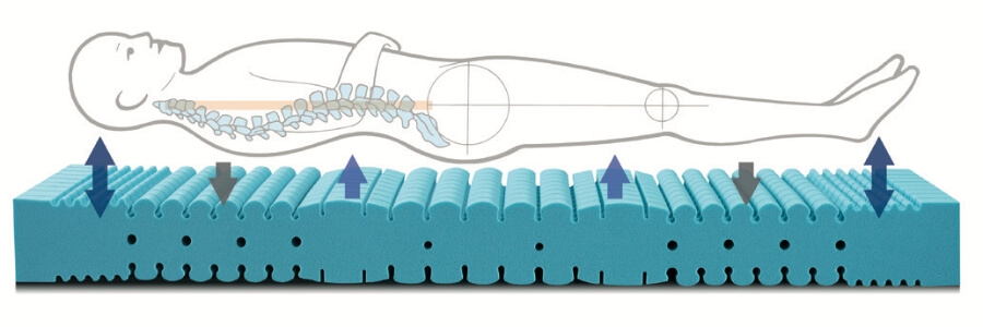 kuschelmed prevenzione schiena Kuschelmed