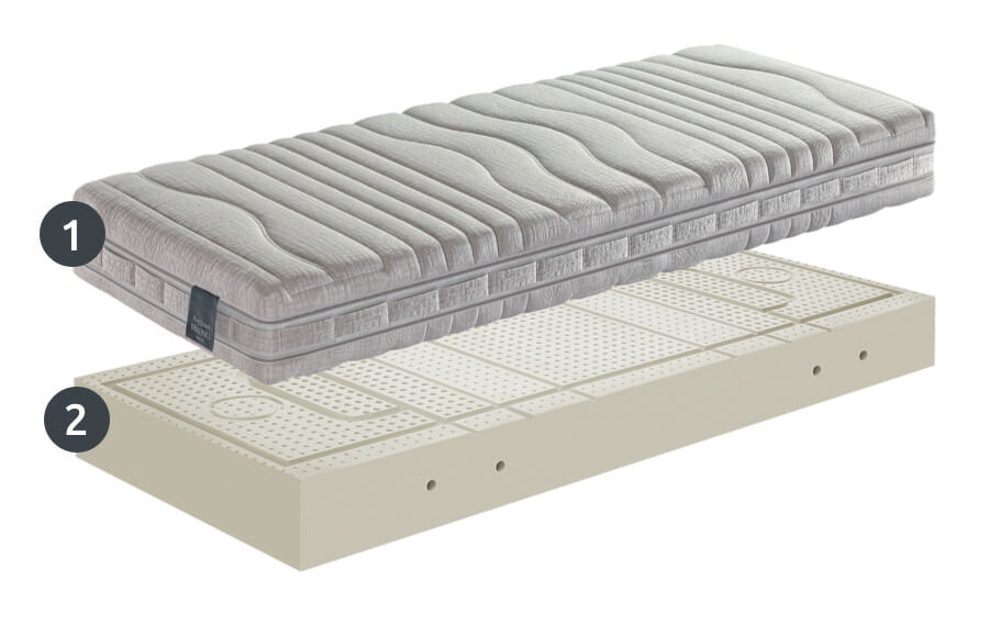 materasso innergetic ipoallergenico manifattura falomo strati Innergetic® Ipoallergenico